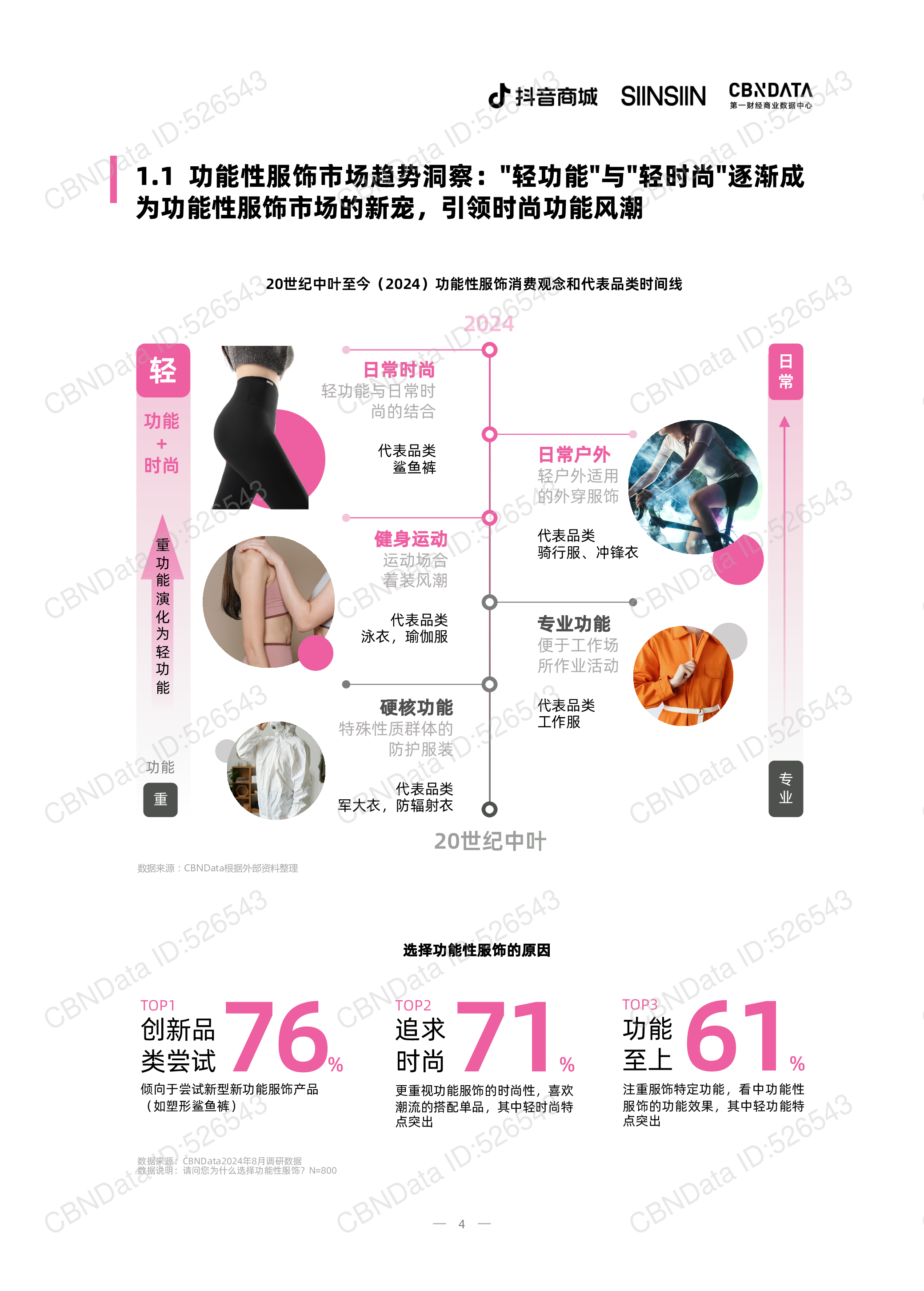 抖音商城CBNData2024中国鲨鱼裤行业白皮书27页